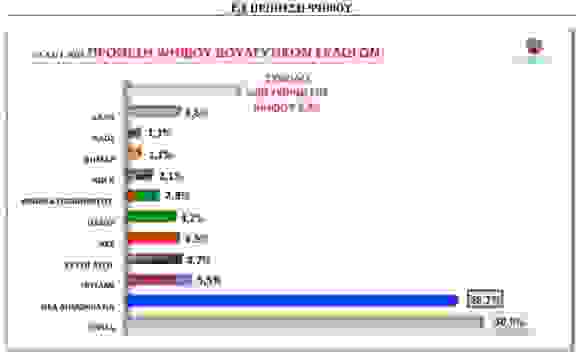 Prothesi Psifou 583 355