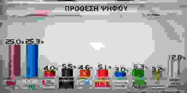 Mega