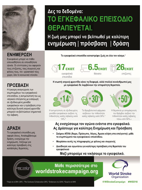 Το εγκεφαλικό επεισόδιο θεραπεύεται. Παγκόσμια Ημέρα Εγκεφαλικών Επεισοδίων Πηγή: Https://medlabgr.blogspot.com/2016/10/stroke