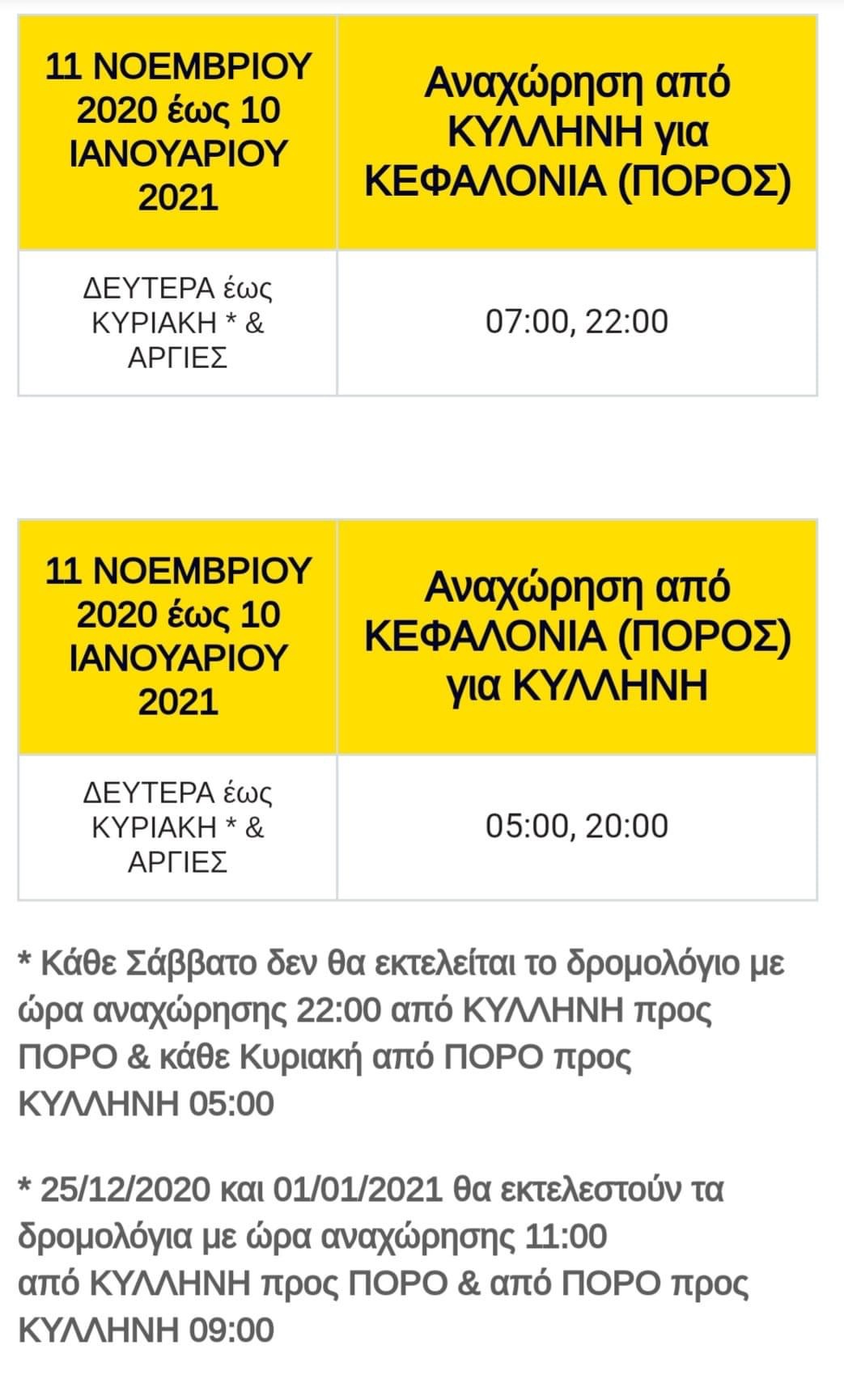 Δραματική μείωση δρομολόγιων ανακοίνωσε η Levante Ferries  Πτώση 60% και πλέον στην επιβατική κίνηση