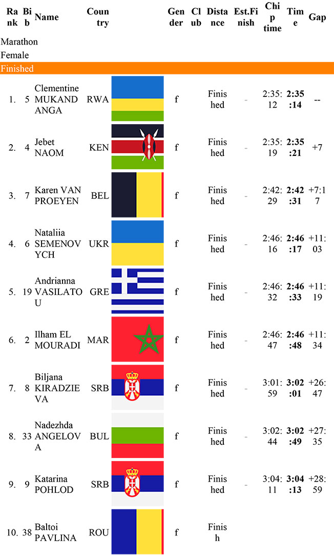 Στον ιδιαίτερα δύσκολο διεθνή Μαραθώνιο στη Βάρνα Βουλγαρίας