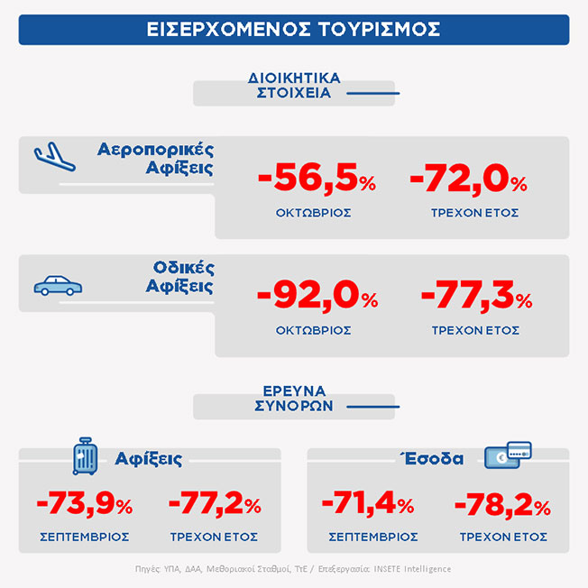 INSETE: Στατιστικό Δελτίο Νοέμβριος 2020