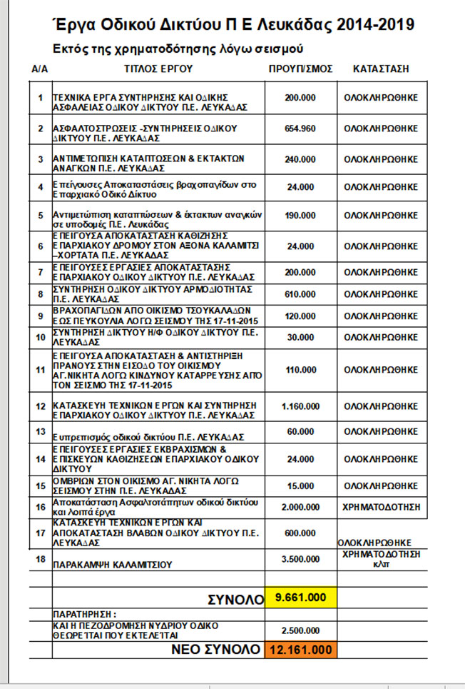 Κύριε Κτενά, εμπρός να μάθετε την προπαίδεια.