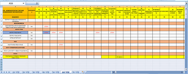 Μεγάλο το ενδιαφέρον συμπολιτών μας για τις προσλήψεις στο Νοσοκομείο…