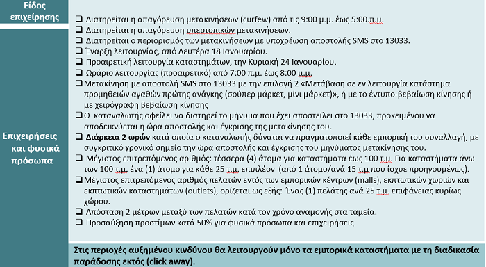 ena anoigma katasthmatwn apofash