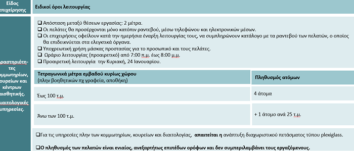 duo anoigma katasthmatwn apofash