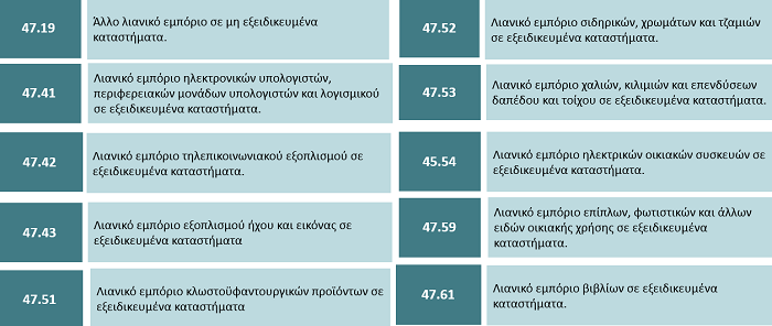 tessera anoigma katasthmatwn apofash