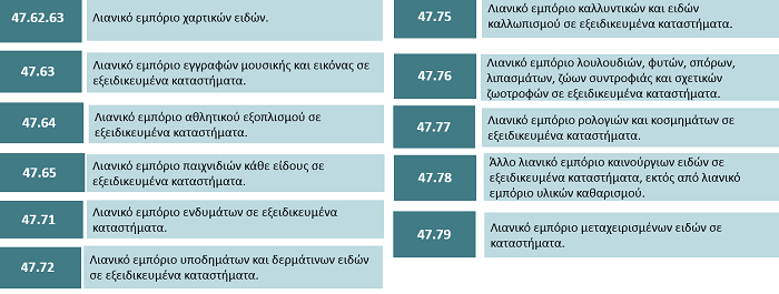 pente anoigma katasthmatwn apofash