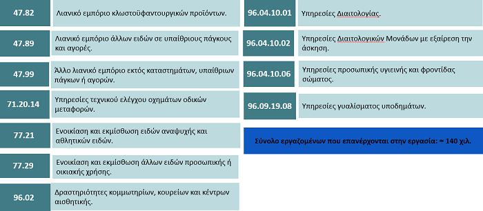 eksi anoigma katasthmatwn apofash