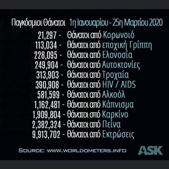 Δεκέμβριος: Με διαφορά ο πιο μαύρος μήνας της πανδημίας για την Ελλάδα (graphs)