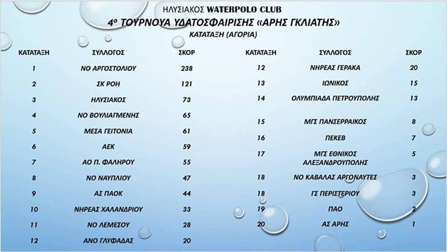 ΜΙΑ ΚΑΙΝΟΤΟΜΟΣ ΔΙΟΡΓΑΝΩΣΗ ΤΗΣ ΟΜΑΔΑΣ WATERPOLO ΠΑΙΔΩΝ