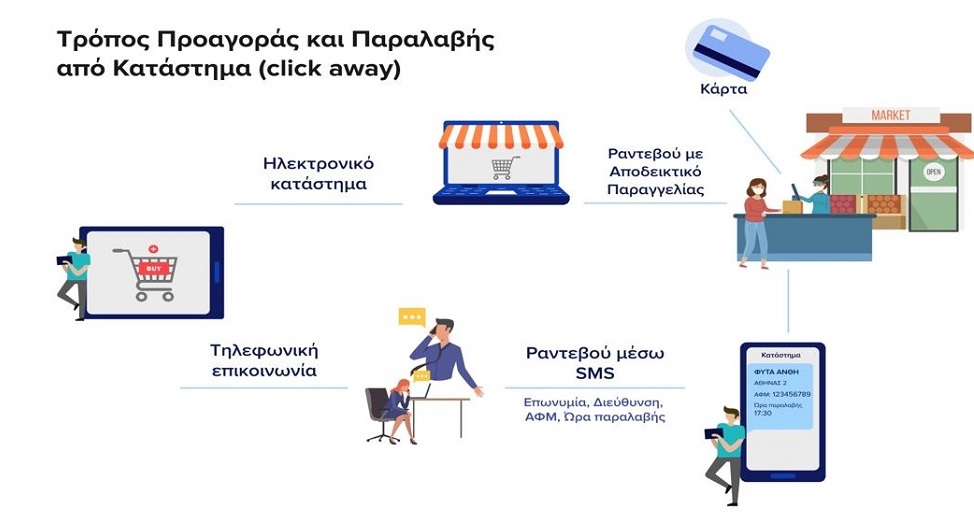 Πώς θα λειτουργήσει η αγορά