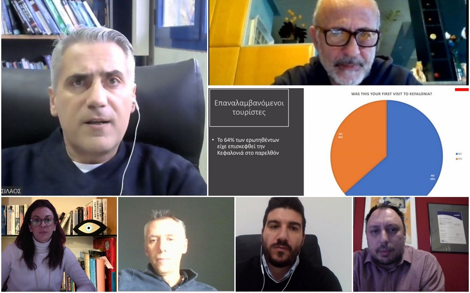 Τουριστική Επιτροπή: “Aναμονή και… αισιοδοξία!” Η παρουσίαση από το Ιόνιο Πανεπιστήμιο των αποτελεσμάτων της Έρευνας Συμπεριφοράς Τουριστών (Κάρτες – Γραφήματα)