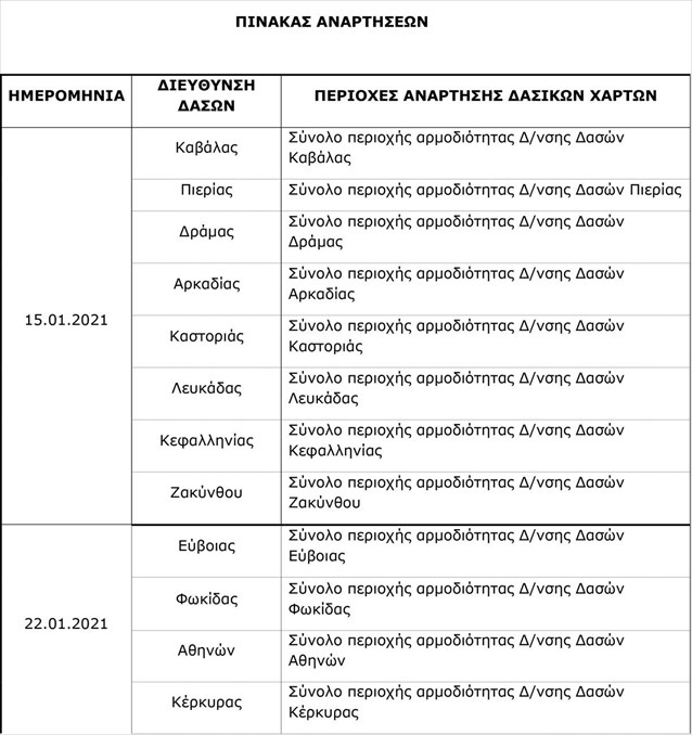 ΥΠΕΝ: Ξεκινά σήμερα η ανάρτηση των δασικών χαρτών για 8 περιοχές της χώρας
