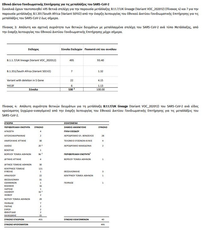 flertaroyn-me-to-kokkino-13-perioches1