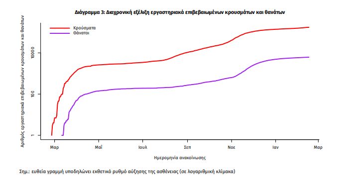 Ημερήσια έκθεση επιτήρησης COVID 19 (16/02/2021)