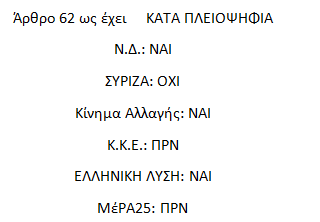 ΔΩΣΤΕ ΑΜΕΣΑ ΑΠΑΝΤΗΣΗ ΓΙΑΤΙ ΔΕΝ ΨΗΦΙΣΑΤΕ ΓΙΑ ΤΗΣ ΕΡΓΑΤΙΚΕΣ ΚΑΤΟΙΚΙΕΣ