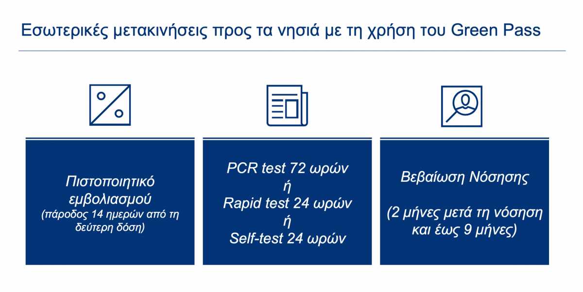 Από 14 Μάϊου ανοίγουν οι μετακινήσεις εκτός νομού