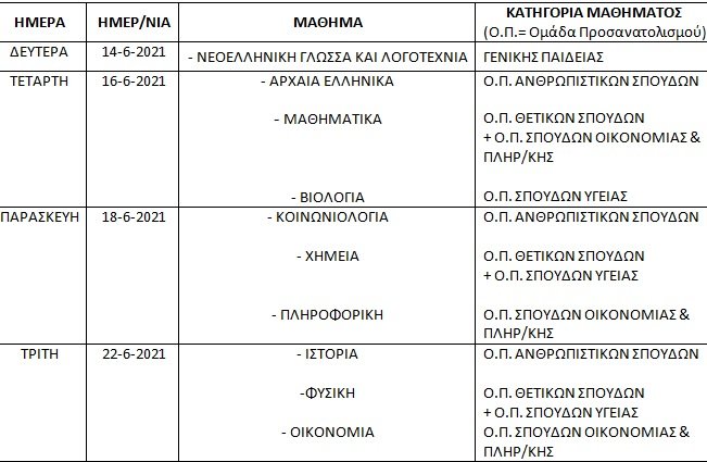 Πανελλήνιες 2021: Αυτό είναι το πρόγραμμα για τα ΓΕΛ και τα ΕΠΑΛ – Οι ημερομηνίες και τα μαθήματα