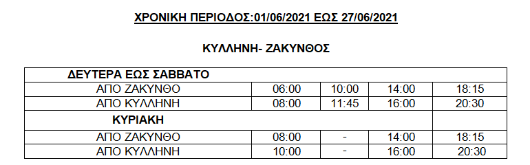 Τα θερινά δρομολόγια της Levante Ferries