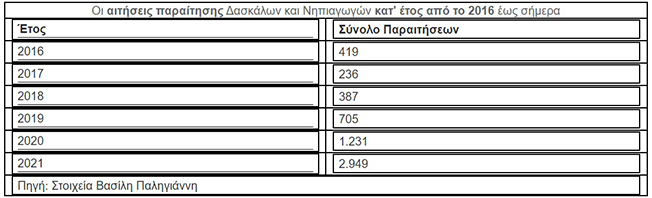 Μαύρη τρύπα στα σχολεία με τα τεράστια κενά εκπαιδευτικών