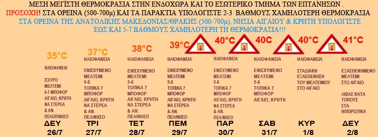 Καιρός Αρναούτογλου: Νέος καύσωνας και μελτέμια την ερχόμενη εβδομάδα