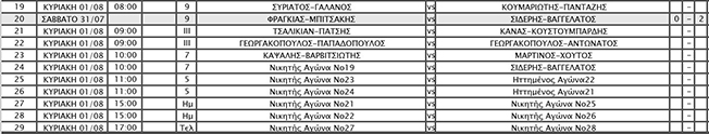 Άη Χέλης Πρόγραμμα αγώνων Κυριακής 1 Αυγούστου