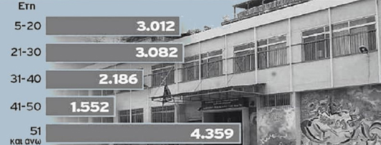 Η ΣΠΟΥΔΗ ΤΗΣ… «ΑΞΙΟΛΟΓΗΣΗΣ»!