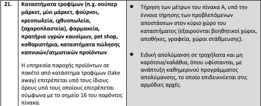 Και επίσημα άλλαξαν τα μέτρα στα σούπερ μάρκετ