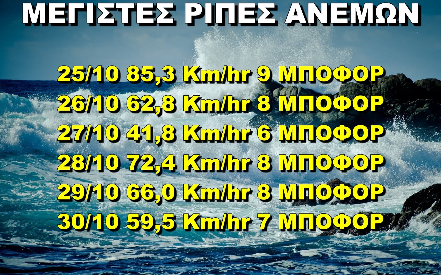 Πως θα κυλήσει ο καιρός στην Κεφαλονιά τις επόμενες ημέρες
