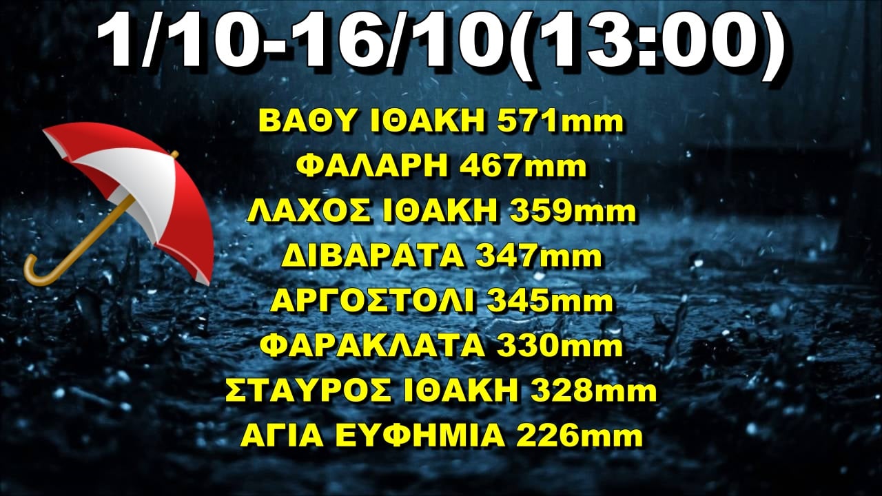 Σπάει όλα τα ρεκόρ η ποσότητα νερού του Μπάλλου σε Κεφαλονιά και Ιθάκη [εικόνα]