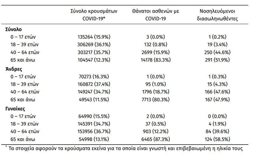 ILIKIAKH KATANOMH KROUSMATVN 1711