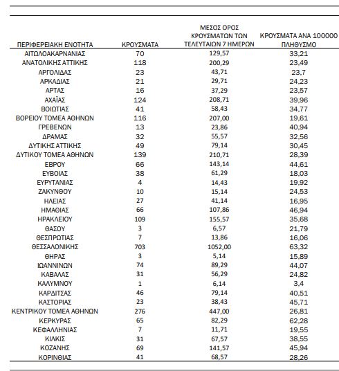 7 ΚΡΟΥΣΜΑΤΑ ΣΗΜΕΡΑ ΣΤΗΝ ΚΕΦΑΛΟΝΙΑ