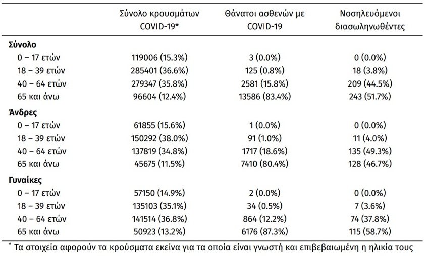 ILIKIAKH KATANOMH 07112021 β