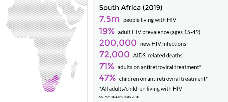 HIV and AIDS in South Africa | Avert
