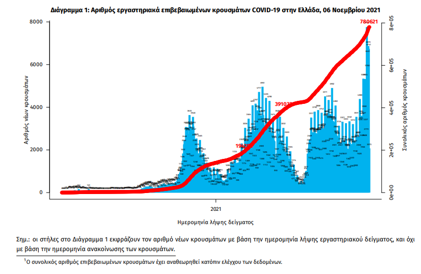 Κεφαλονια 4 Κρούσματα