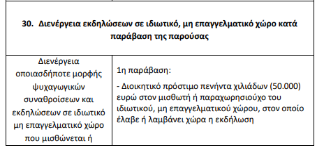 Πρόστιμα έως και 200