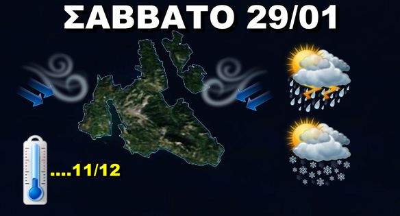 Κακοκαιρία εξπρές το Σαββατοκύριακο στο νησί μας