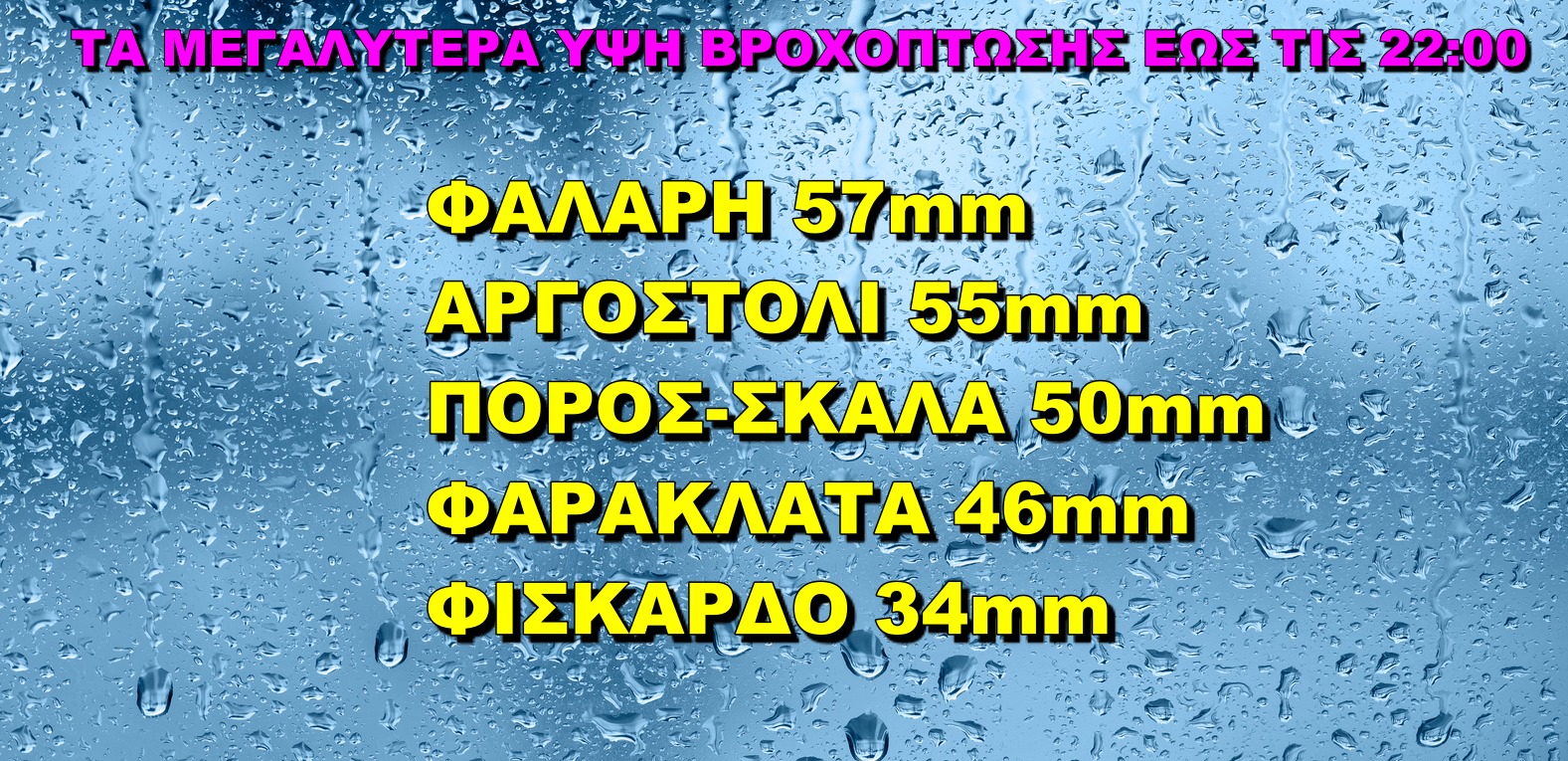 Τα μεγαλύτερα ύψη βροχόπτωσης τις τελευταίες ώρες στην Κεφαλονιά [πίνακας]