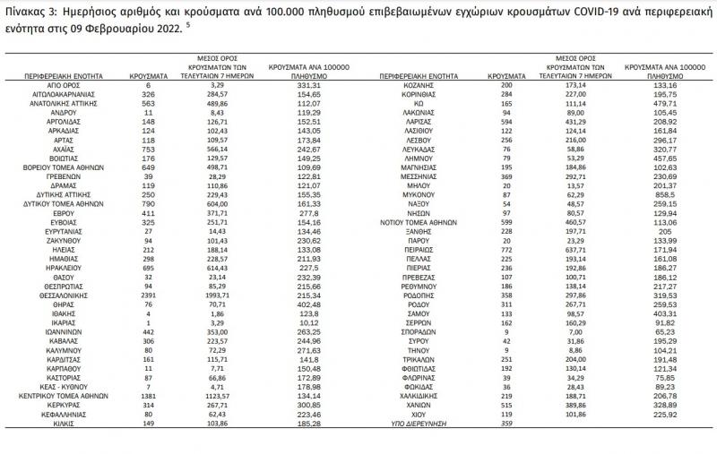 80 ΚΡΟΥΣΜΑΤΑ ΚΟΡΟΝΟΪΟΥ ΣΤΗΝ ΚΕΦΑΛΟΝΙΑ