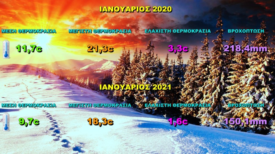 Κεφαλονιά: Αρκετά πιο κρύο το φετινό δίμηνο Δεκεμβρίου-Ιανουαρίου με το αντίστοιχο περσινό