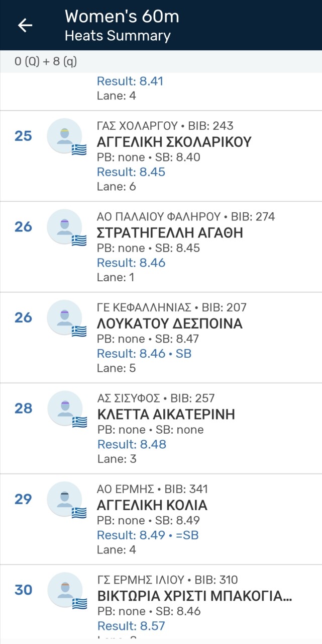 Πρώτος ο Τραυλός στα 400μ σε ημερίδα κλειστού στίβου στο Σ.Ε