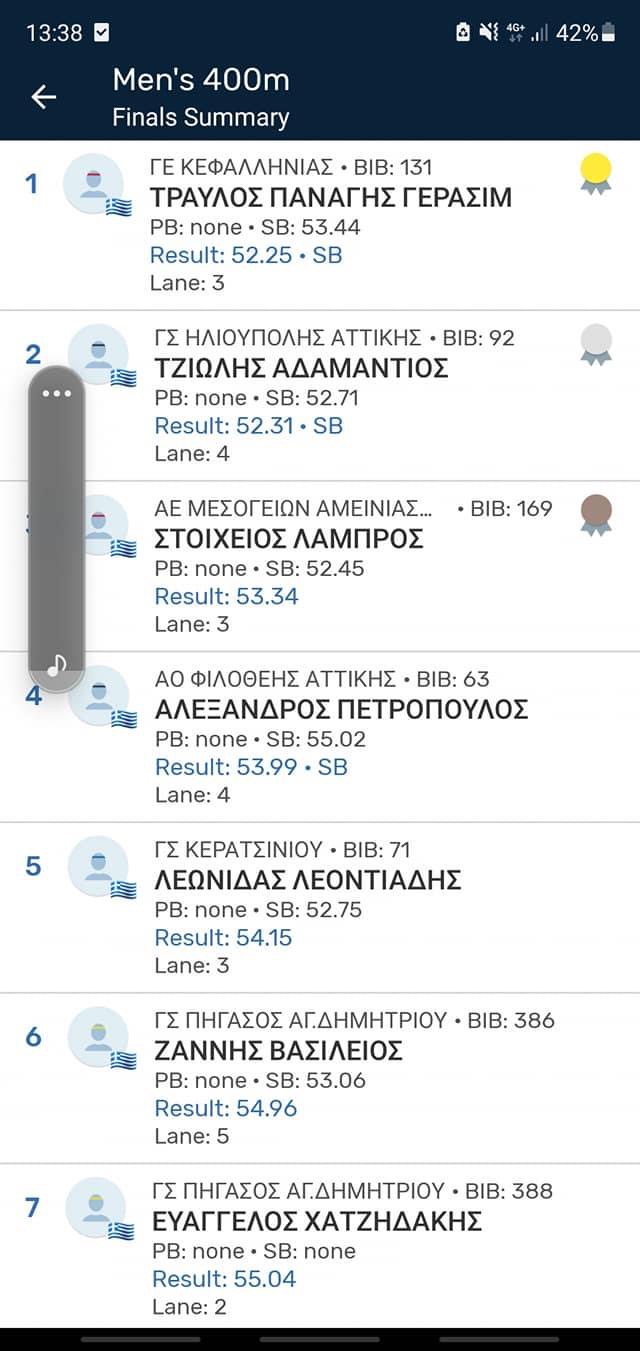 Πρώτος στα 400 μέτρα ο Παναγής Τραυλός σε ημερίδα στο ΣΕΦ