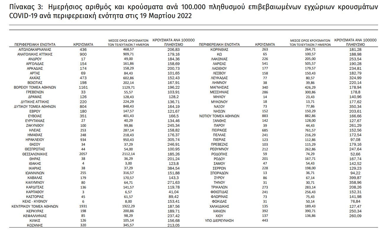 85 ΚΡΟΥΣΜΑΤΑ ΚΟΡΟΝΟΪΟΥ ΣΤΗΝ ΚΕΦΑΛΟΝΙΑ