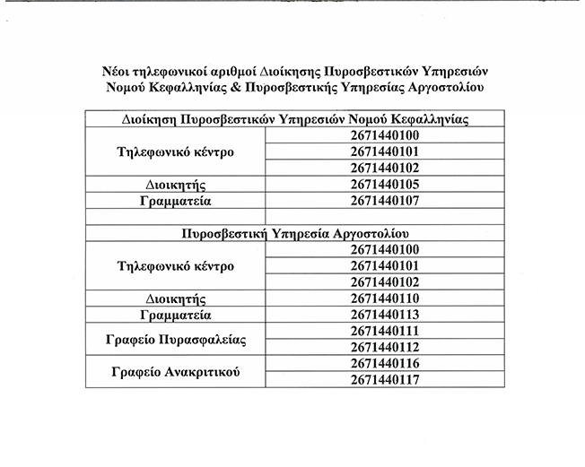 Νέοι τηλεφωνικοί αριθμοί της Πυροσβεστικής Υπηρεσίας…