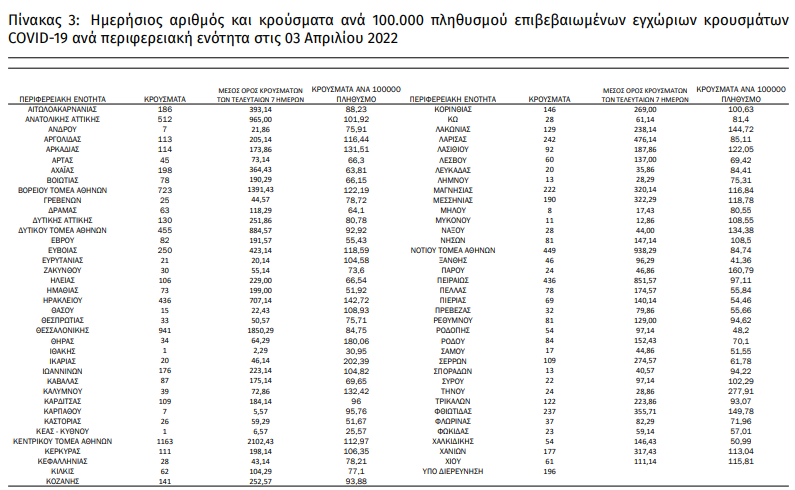 28 Κρουσματα Κεφαλονιά 1 Ιθάκη