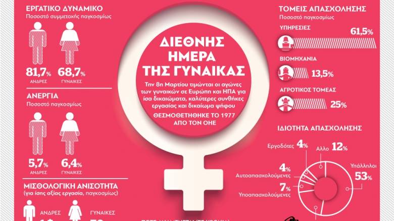 8 Μάρτη Παγκόσμια Ημέρα Γυναίκας