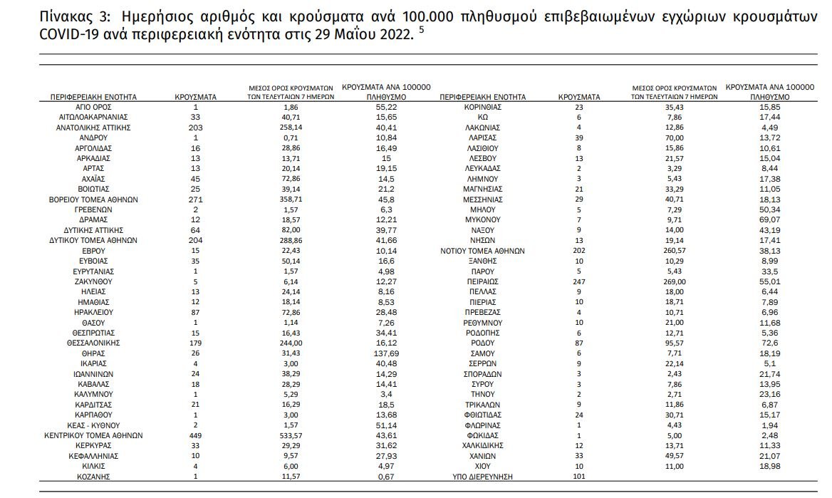 πίνακας κρούσματα