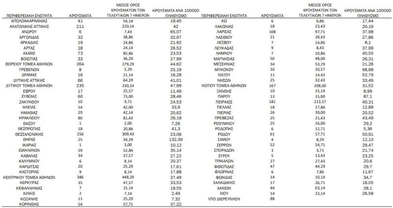 7 ΚΡΟΥΣΜΑΤΑ ΚΟΡΟΝΟΪΟΥ ΣΤΗΝ ΚΕΦΑΛΟΝΙΑ