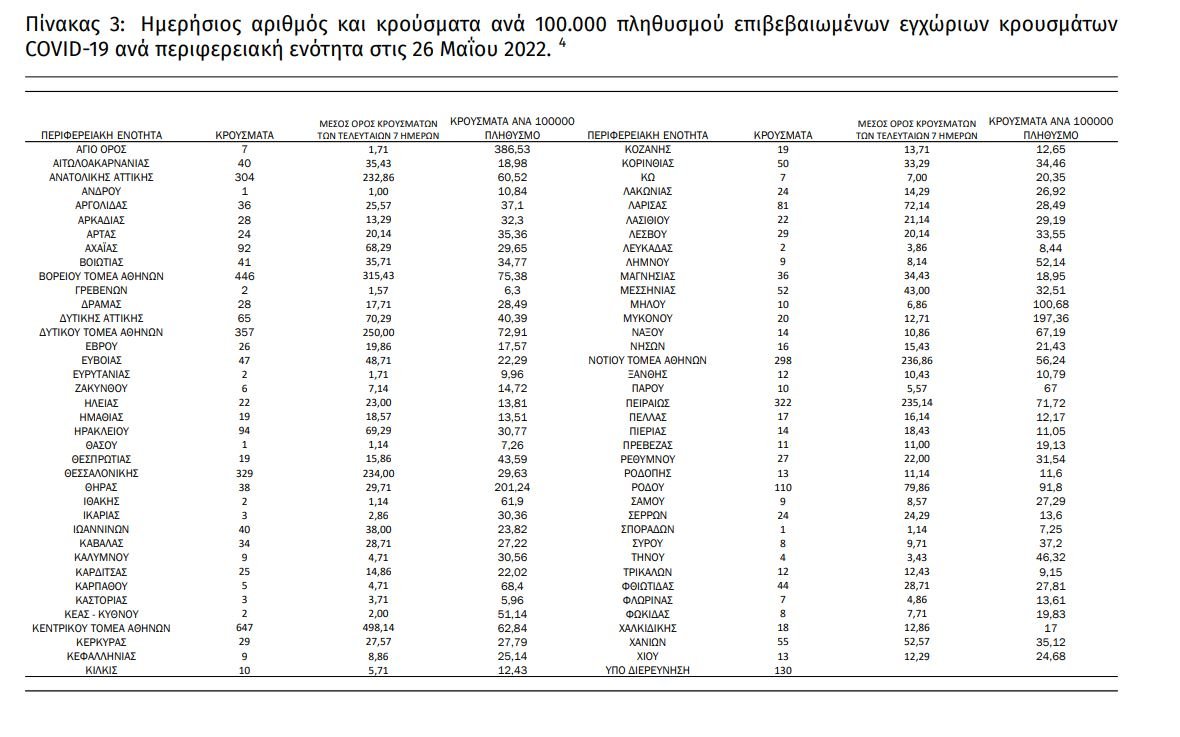 9 ΚΡΟΥΣΜΑΤΑ (ΜΟΝΟ) ΚΟΡΟΝΟΪΟΥ ΣΤΗΝ ΚΕΦΑΛΟΝΙΑ